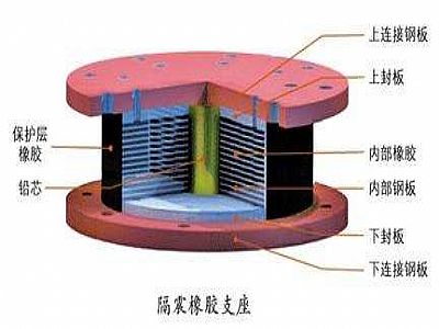安图县通过构建力学模型来研究摩擦摆隔震支座隔震性能