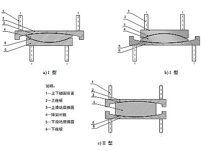 安图县建筑摩擦摆隔震支座分类、标记、规格